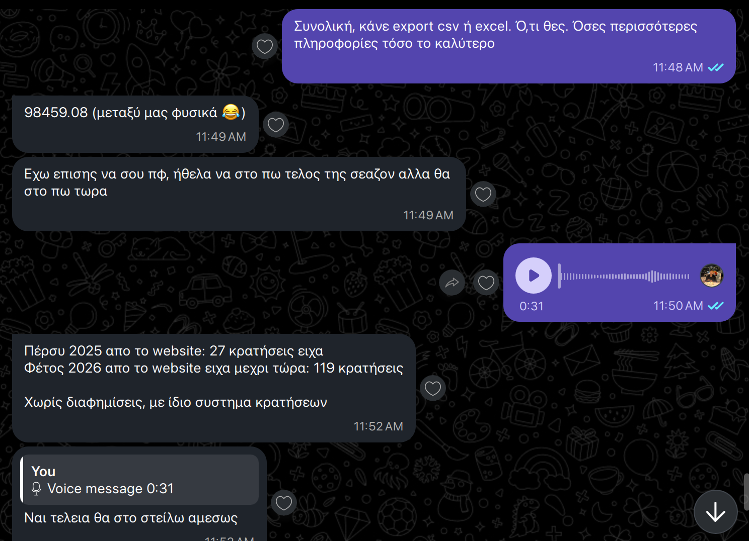 Μήνυμα WhatsApp — Ιδιοκτήτης rent a car · πελάτης Localle