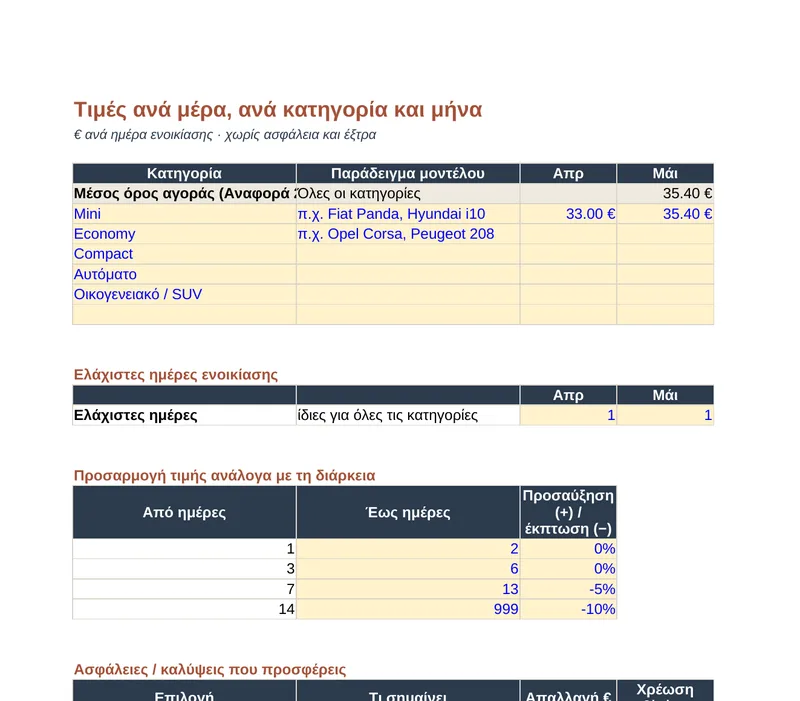 Προεπισκόπηση: Πίνακας τιμών